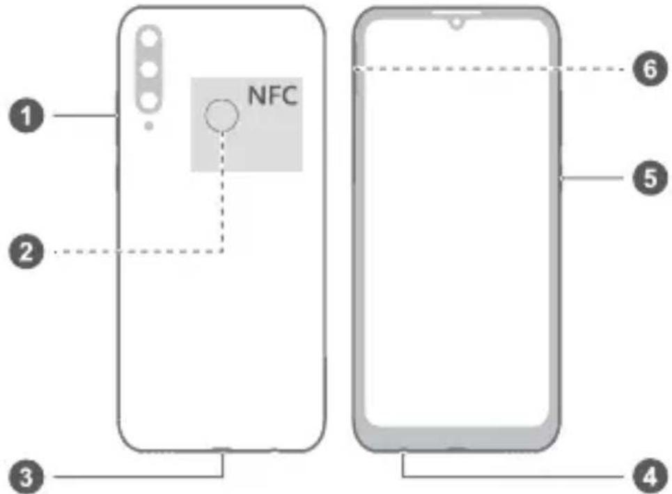 NFC 1 2 3 4 5 6