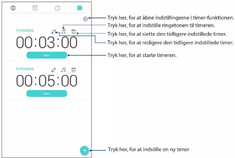 Tryk her, for at åbne indstillingerne i timer-funktionen. Tryk her, for at indstille ringetonen til timeren. Tryk her, for at slette den tidligere indstillede timer. Tryk her, for at redigere den tidligere indstillede timer. Tryk her, for at starte timeren. 5 minutes 00:05:00 Start Tryk her, for at indstille en ny timer