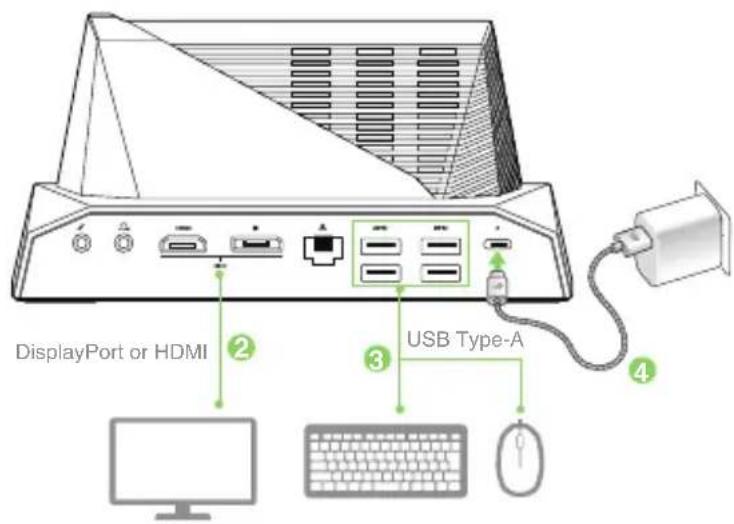 DisplayPort or HDMI USB Type-A