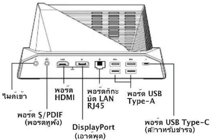 ไม่เข้า พอร์ต HDMI พอร์ตกิษะ บัต LAN RJ45 พอร์ต USB Type-A พอร์ต S/PDIF (พอร์ตทูฟัง) DisplayPort (เอาต์พุต) พอร์ต USB Type-C (สีลาหรับชารง)
