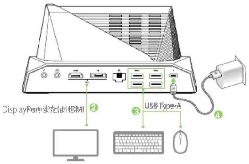 Display Port 1.4V HDM ② ③ USB Type-A ④
