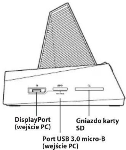 DisplayPort (wejście PC) Gniazdo karty SD Port USB 3.0 micro-B (wejście PC)