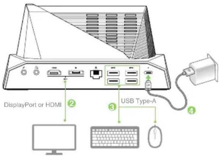 DisplayPort or HDMI USB Type-A