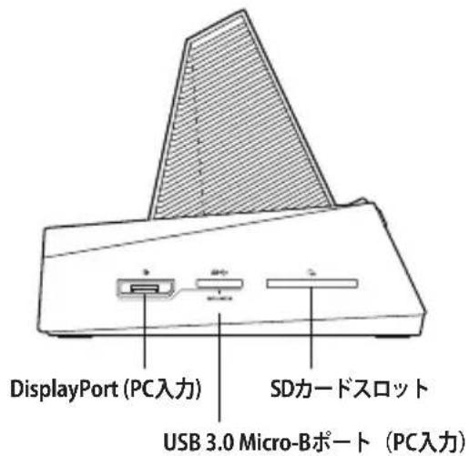 DisplayPort (PC入力) SDカードスロット USB 3.0 Micro-Bポート (PC入力)