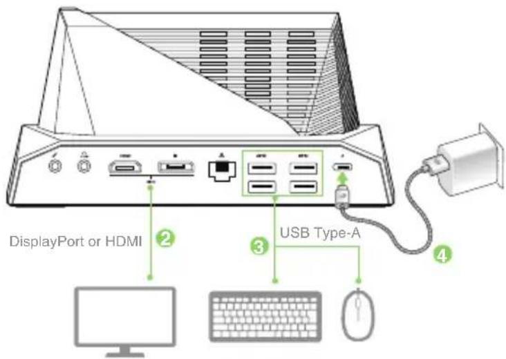 DisplayPort or HDMI USB Type-A