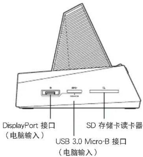 DisplayPort 接口 (电脑输入) SD 存储卡读卡器 USB 3.0 Micro-B 接口 (电脑输入)