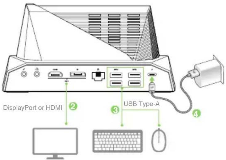 DisplayPort or HDMI USB Type-A