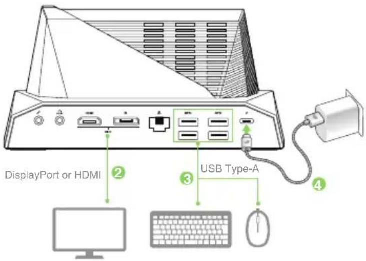 DisplayPort or HDMI USB Type-A
