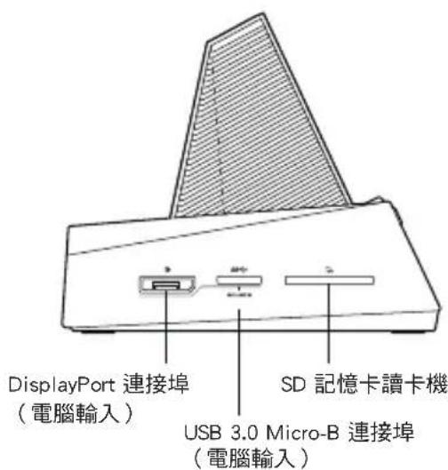 DisplayPort 連接埠 (電腦輸入) SD 記憶卡讀卡機 USB 3.0 Micro-B 連接埠 (電腦輸入)