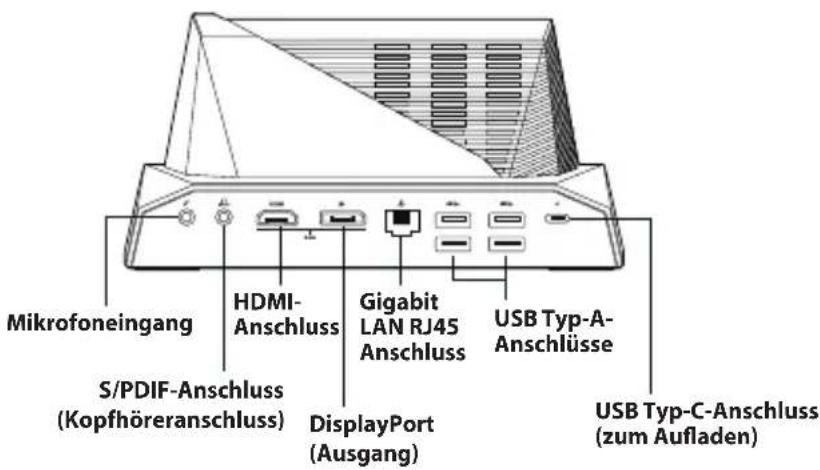 Mikrofoneingang S/PDIF-Anschluss (Kopfhöreranschluss) HDMI- Anschluss DisplayPort (Ausgang) Gigabit LAN RJ45 Anschluss USB Typ-A- Anschlüsse USB Typ-C-Anschluss (zum Aufladen)