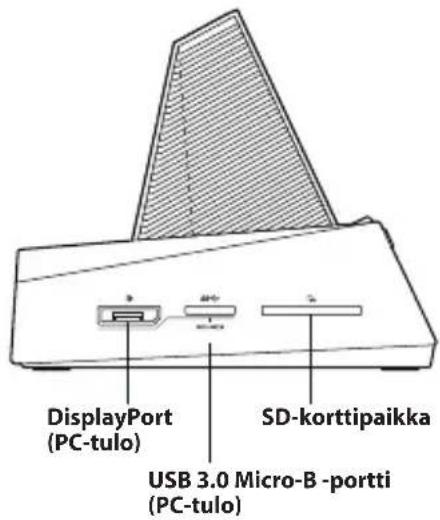 DisplayPort (PC-tulo) USB 3.0 Micro-B -portti (PC-tulo) SD-korttipäikka