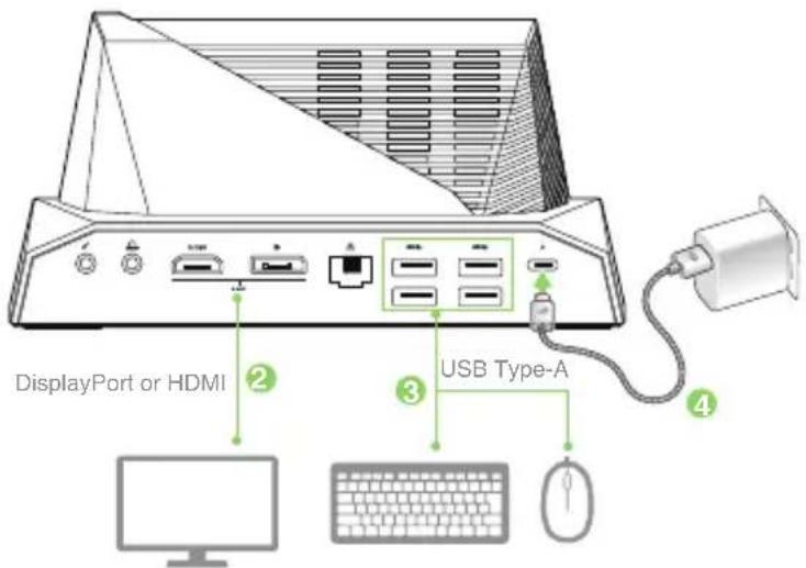 DisplayPort or HDMI USB Type-A