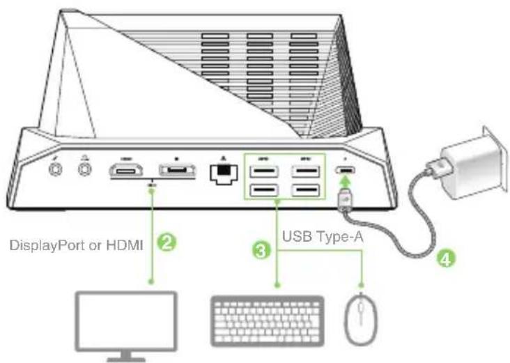 DisplayPort or HDMI USB Type-A