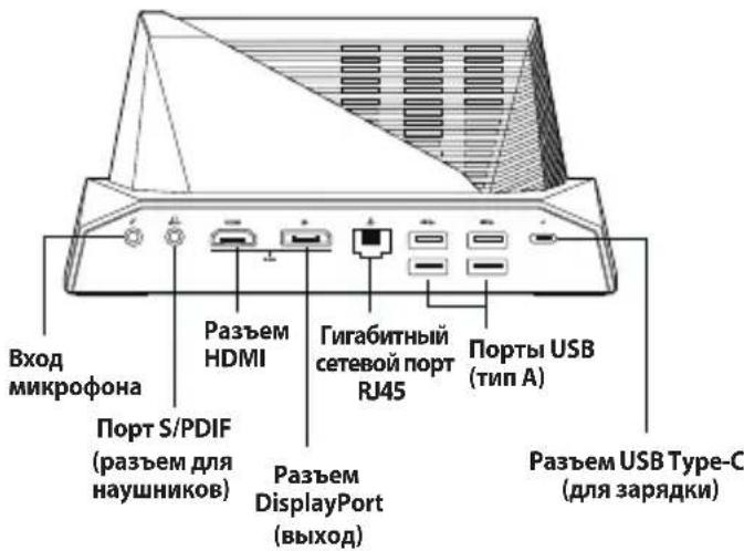 Вход микрофона Разъем HDMI Гигабитный сетевой порт RJ45 Порты USB (тип A) Порт S/PDIF (разъем для наушников) Разъем DisplayPort (выход) Разъем USB Type-C (для зарядки)