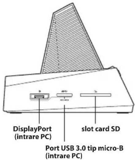 DisplayPort (intrare PC) slot card SD Port USB 3.0 tip micro-B (intrare PC)