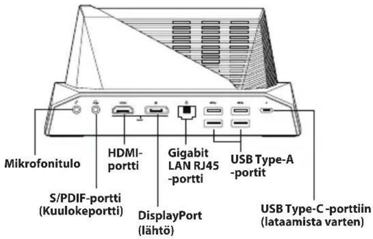 Mikrofonitulo HDMI- portti S/PDIF-portti (Kuulokeportti) DisplayPort (lähtö) Gigabit LAN RJ45 -portti USB Type-A -portit USB Type-C-porttiin (lataamista varten)