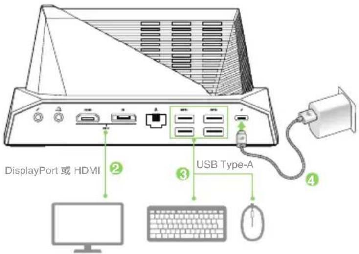 DisplayPort 或 HDMI USB Type-A