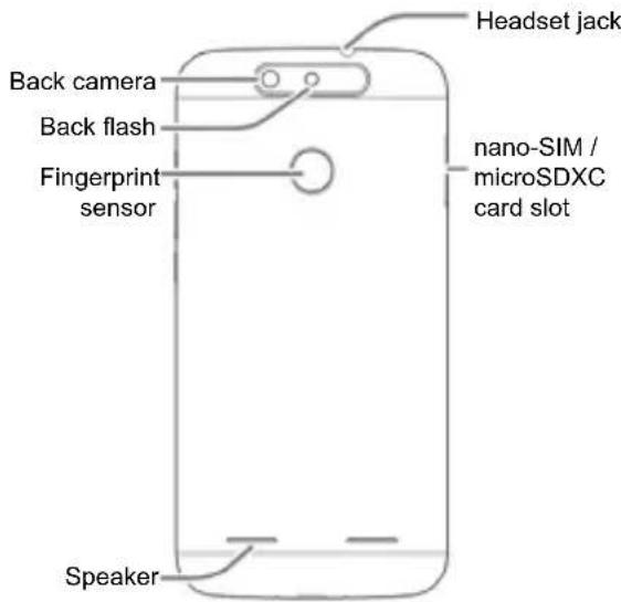 Back camera Back flash Fingerprint sensor Speaker Headset jack nano-SIM / microSDXC card slot Speaker