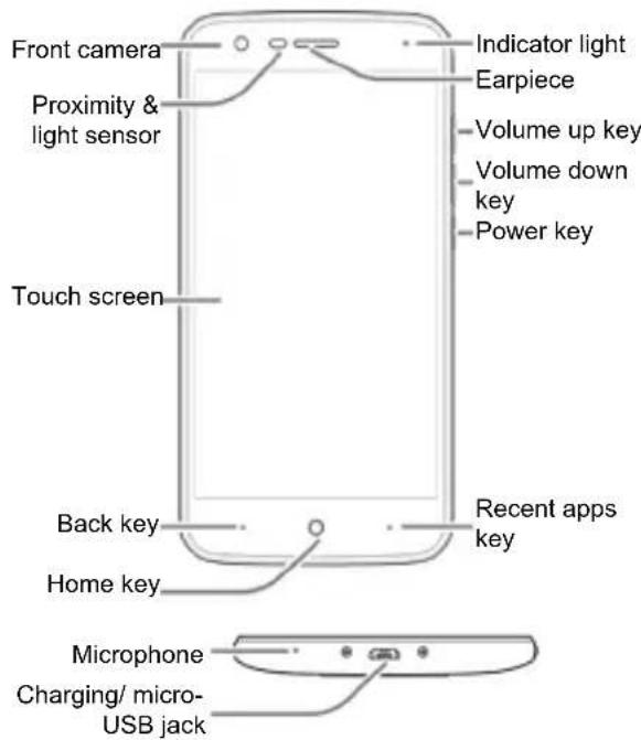 Front camera Proximity & light sensor Touch screen Back key Home key Microphone Charging/ micro- USB jack Indicator light Earpiece Volume up key Volume down key Power key Recent apps key