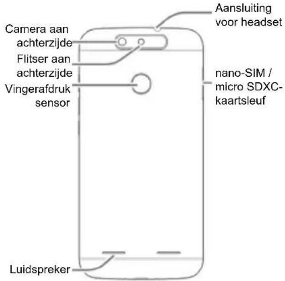 Camera aan achterzijde Flitser aan achterzijde Vingerafdruk sensor Luidspreker Aansluiting voor headset nano-SIM / micro SDXC- kaartsleuf