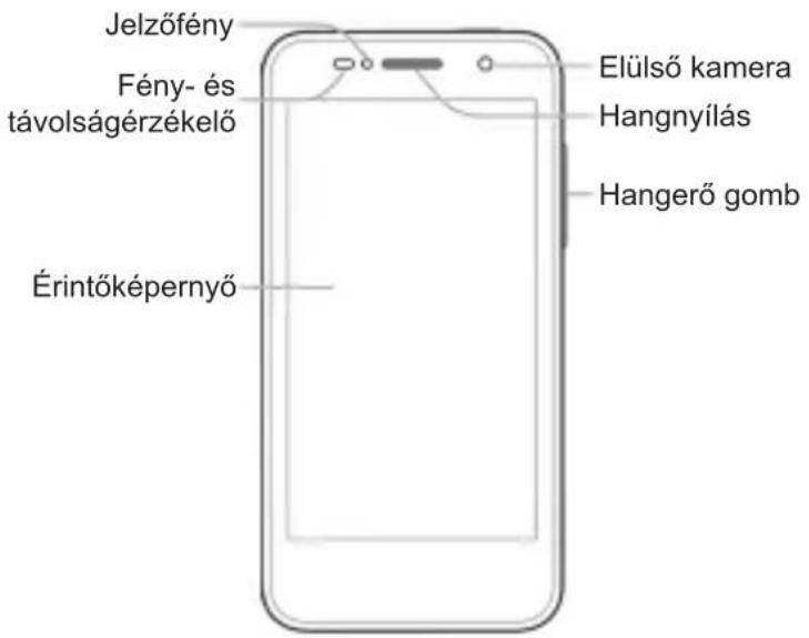 Jelzőfény Fény- és távolságérzékelő Érintőképernyő Elülső kamera Hangnyílás Hangerő gomb