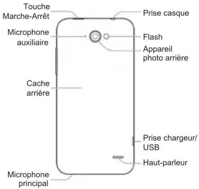 Touche Marche-Arrêt Microphone auxiliaire Cache arrière Microphone principal Prise casque Flash Appareil photo arrière Prise chargeur/ USB Haut-parleur