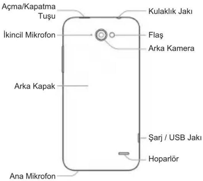 Açma/Kapatma Tuşu İkincil Mikrofon Kulaklık Jakı Flaş Arka Kamera Arka Kapak Şarj / USB Jakı Hoparlör Ana Mikrofon