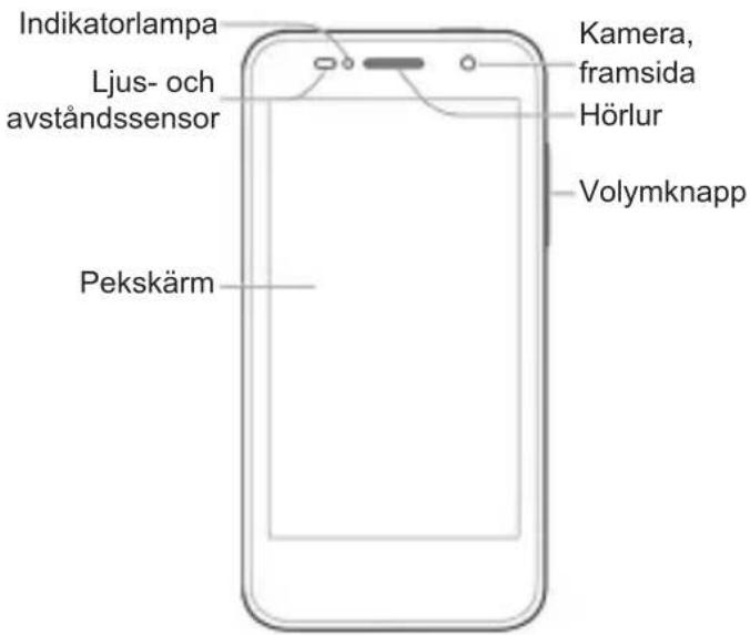 Indikatorlampa Ljus- och avständssensor Pekskärm Kamera, framsida Hörlur Volymknapp