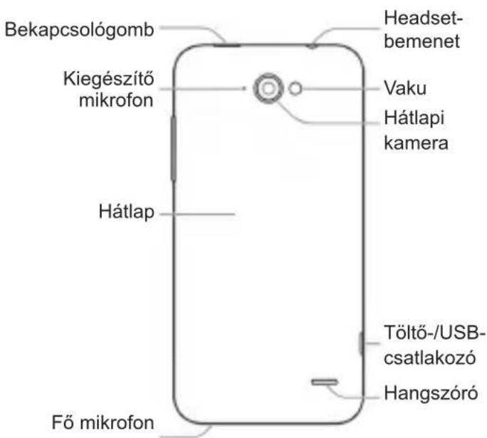 Bekapcsológomb Headset- bemenet Kiegészítő mikrofon Vaku Hátlapi kamera Hátlap Töltő-/USB- csatlakozó Hangszóró Fő mikrofon