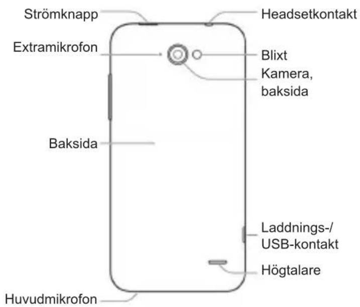 Strömknapp Extramikrofon Baksida Headsetkontakt Blixt Kamera, baksida Laddnings-/USB-kontakt Högtalare Huvudmikrofon