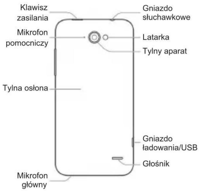 Klawisz zasilania Gniazdo słuchawkowe Mikrofon pomocniczy Latarka Tylny aparat Tylna osłona Gniazdo ładowania/USB Głośnik Mikrofon główny