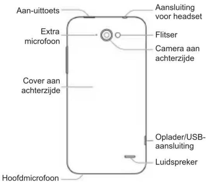 Aan-uittoets Extra microfoon Cover aan achterzijde Hoofdmicrofoon Aansluiting voor headset Flitser Camera aan achterzijde Oplader/USB-aansluiting Luidspreker