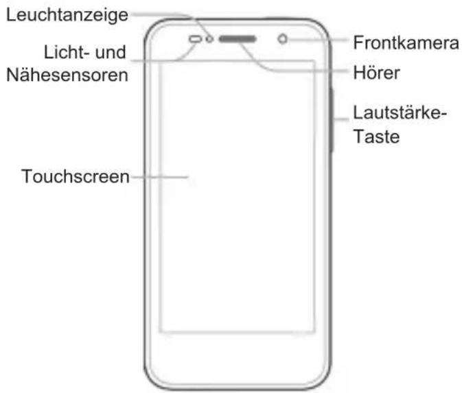 Leuchtanzeige Licht- und Nähesensoren Touchscreen Frontkamera Hörer Lautstärke- Taste