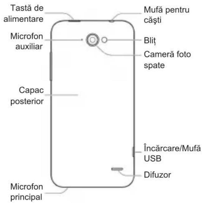 Tastă de alimentare Microfon auxiliar Capac posterior Microfon principal Mufă pentru căşti Bliț Cameraă foto spate Încărcare/Mufă USB Difuzor