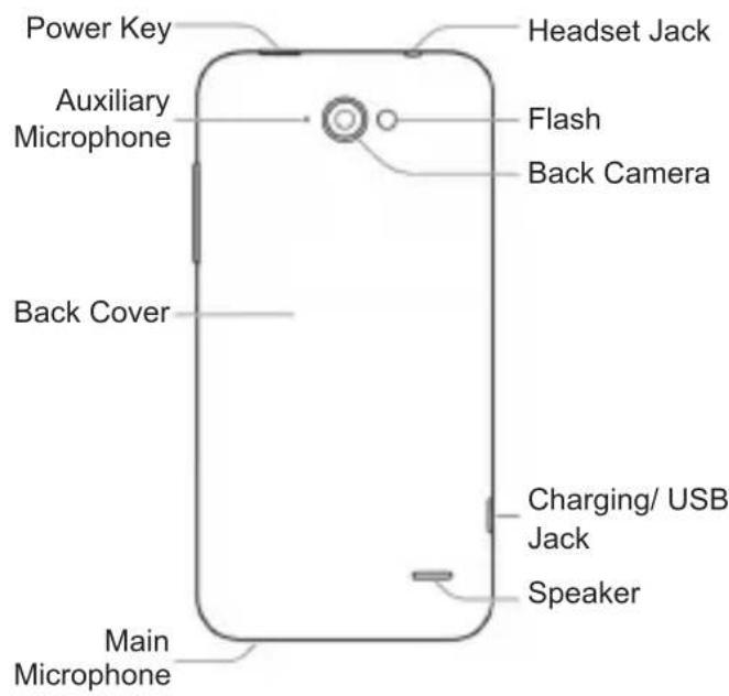 Power Key Auxiliary Microphone Back Cover Main Microphone Headset Jack Flash Back Camera Charging/ USB Jack Speaker