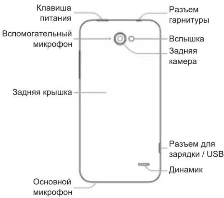 Клавиша питания Вспомогательный микрофон Разъем гарнитуры Вспышка Задняя камера Задняя крышка Разъем для зарядки / USB Динамик Основной микрофон