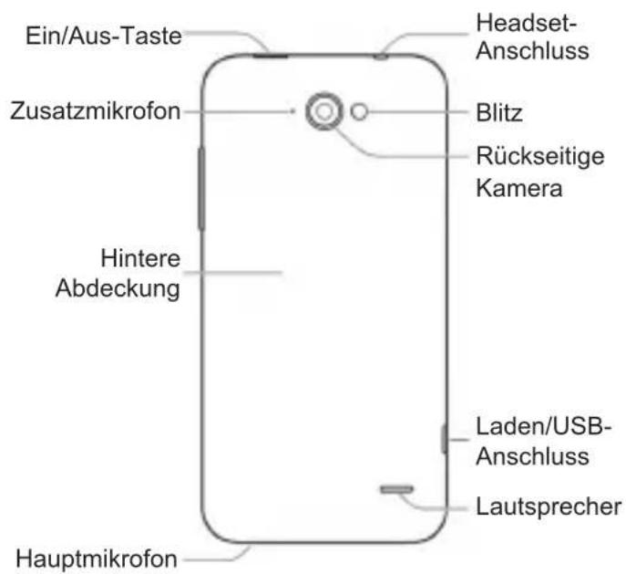 Ein/Aus-Taste Zusatzmikrofon Hintere Abdeckung Hauptmikrofon Headset-Anschluss Blitz Rückseitige Kamera Laden/USB-Anschluss Lautsprecher