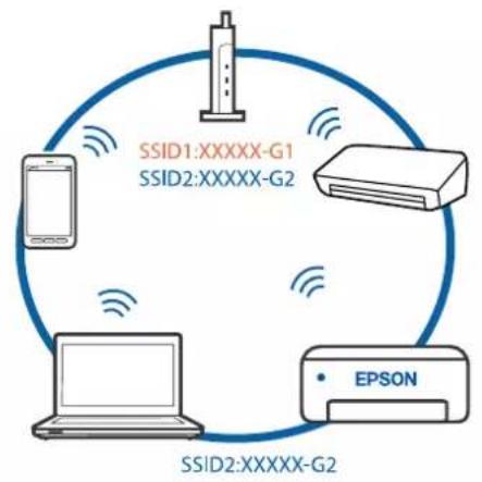 EPSON EcoTank ET-5800 - Løsninger - 2