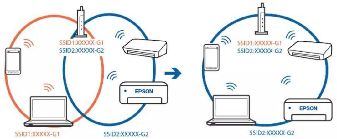 EPSON EcoTank ET-5800 - Løsninger - 1