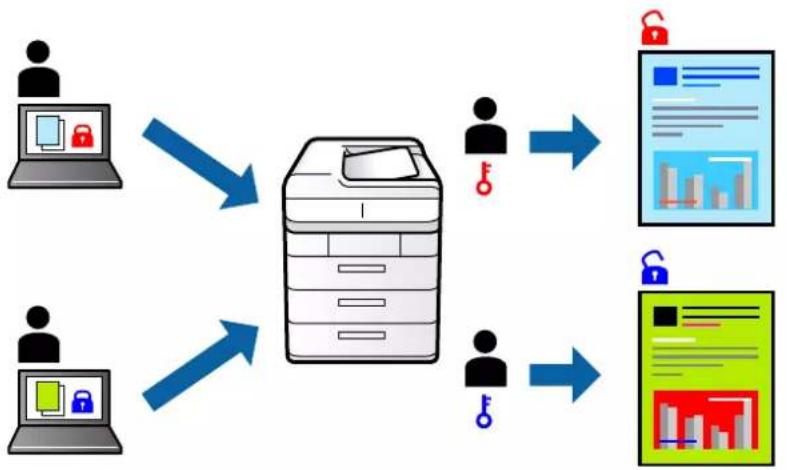 EPSON EcoTank ET-5800 - Udskrivning af filer, der er beskyttet med adgangskode - 1