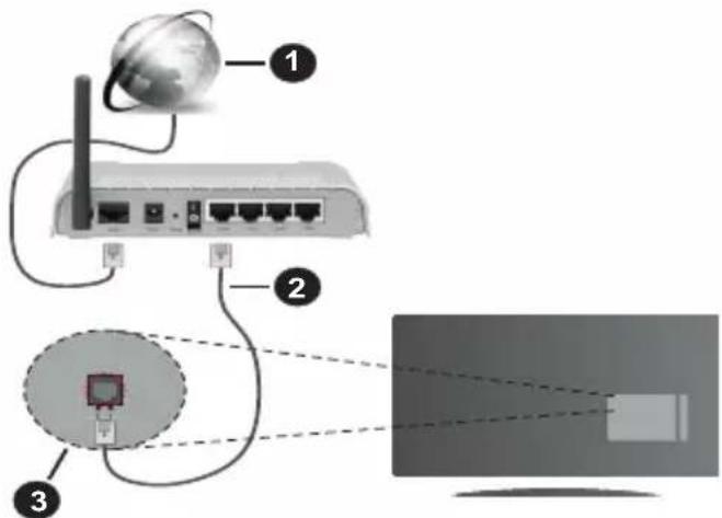 PANASONIC TX-43HX600E - Tilslutning til et kabelnetværk - 1