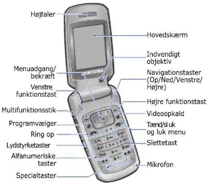 Højtaler Hovedskærm Indvendigt objektiv Menuadgang/ bekræft Venstre funktionstast Navigationstaster (Op/Ned/Venstre/ Højre) Multifunktionsstik Programvælger Ring op Lydstyrketaster Alfanumeriske taster Specialtaster Højre funktionstast Videoopkald Tænd/sluk og luk menu Slettetast Mikrofon