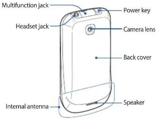 Multifunction jack Headset jack Power key Camera lens Back cover Internal antenna Speaker