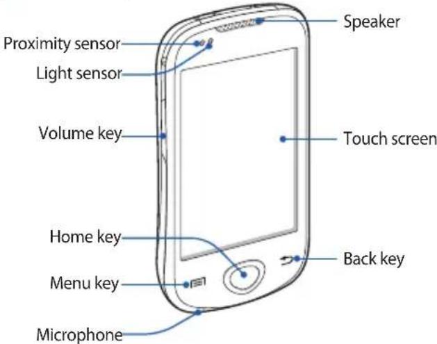 SAMSUNG Galaxy 3 GT-i5801 - Get to know your device - 1