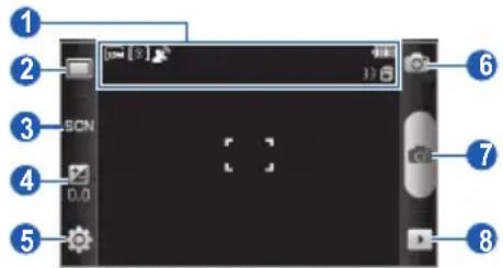 Screenshot of a device control panel with numbered labels pointing to key components like buttons, camera, and display.