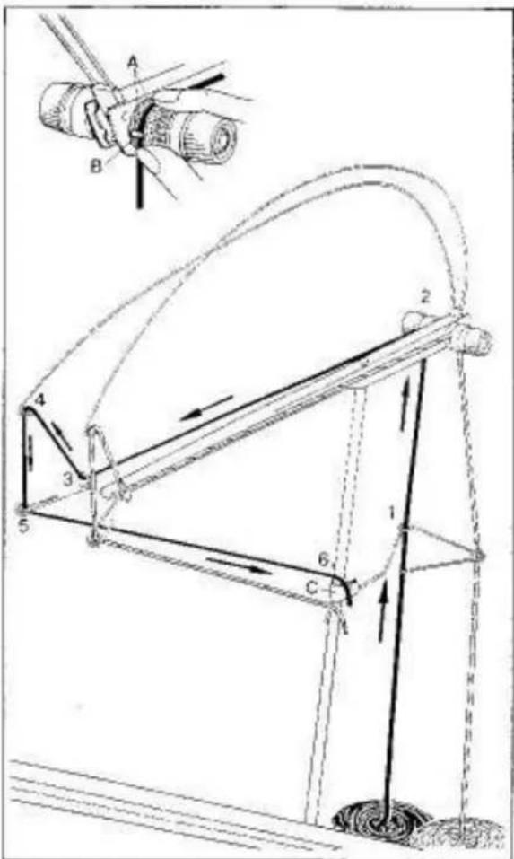 Empisal Knitmaster 360 - AUTO TENSION - 2
