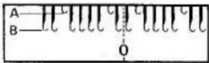Empisal Knitmaster 325 - A-1 PUNCH CARD REFERENCE NO. - 1