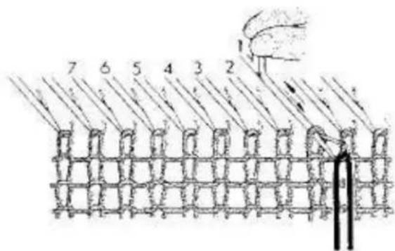 Empisal Knitmaster 321 - LARGE SINGLE BUTTONHOLE - 3