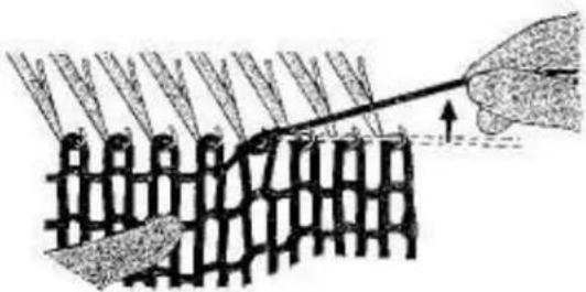 Empisal Knitmaster 321 - TO UNRAVEL 4 ROWS PROCEED AS FOLLOWS: - 2