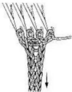 Empisal Knitmaster 321 - CIRCULAR CORD KNITTING - 4